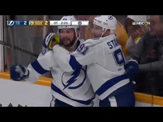 Овербеттинг nikita kucherov @86kucherov