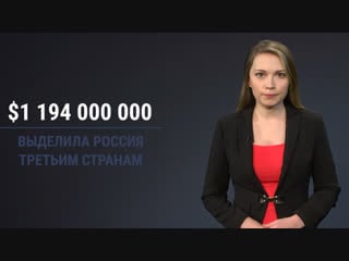 Кому и зачем россия дает деньги и списывает долги