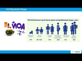 Эндокринология профилактика заболеваний щитовидной железы (18 марта 2017 г )