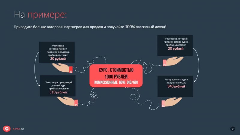 Готовая партнерская программа сервиса a pay me
