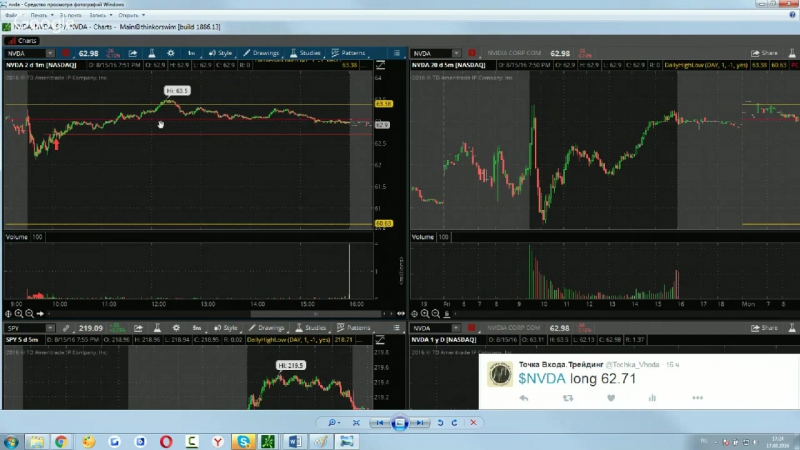Роман борода инвесторский подход в интрадей торговле