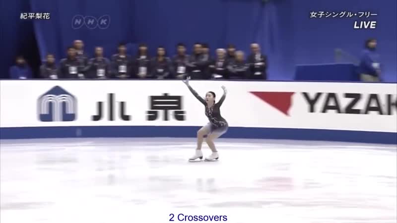 Rika kihira free skate beautiful storm annotated version