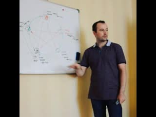 Чжун юань цигун 2 ступень