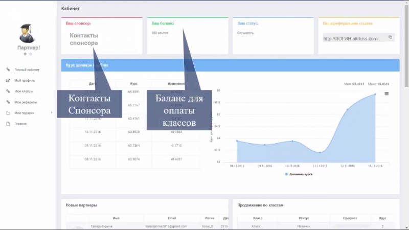 Альт клаssы обзор кабинета