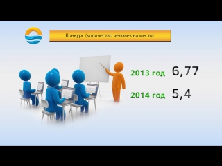 Инфографика голивец