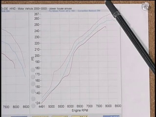 Hot version vtec club 04