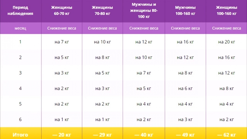 Похудения porn video – Lipocarnit капсулы для похудения