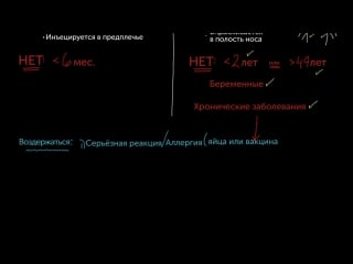 Два типа вакцин против гриппа (tiv и laiv)