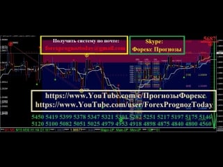 Gbp usd форекс прогноз на 17 21 08 15 на неделю по фунт доллару forex forecas gbp usd