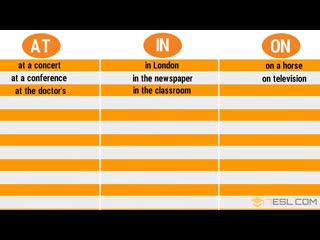 120+ фраз с предлогами at, in, on | 120 useful prepositional phrases with at, in, on