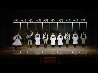 Hungarian (székely) folk dance показывает 4 й вид сортирои