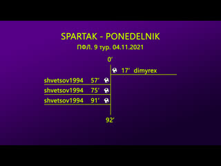 Spartak moscow 3 1 ponedelnik 9 тур пфл