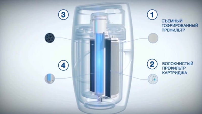 Система очистки воды espring от amway