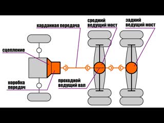 Inkscape техническая иллюстрация схема автомобильной трансмиссии