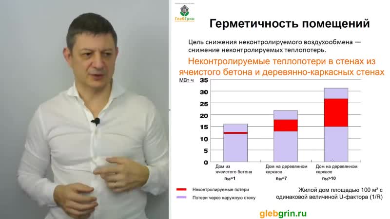 Вентиляция в газобетонном доме