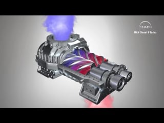 3d animation of screw compressor working principle