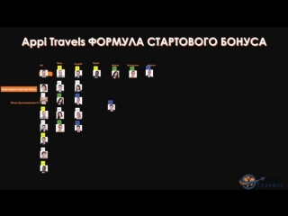 Феноменальный маркетинг план компании appitravels