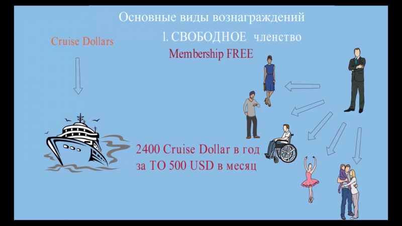 Incruises маркетинг план за 8 минут