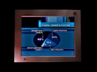 Славянские привычки чада