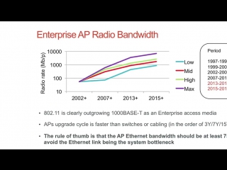 Techwisetv 802 11ac wave 2 готовы ли вы?