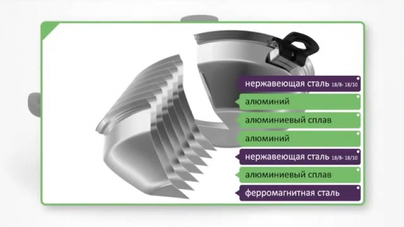 Набор посуды icook продукция амвей