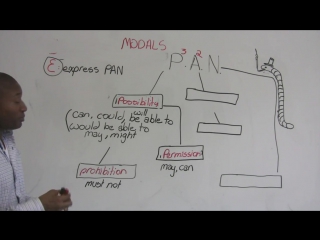 Master modals with the seam method may, might, could, etc