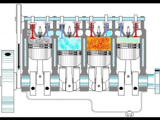 Работа цилиндров 🔧