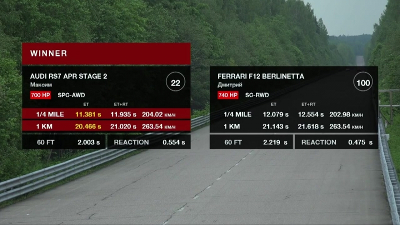 Ferrari f12 berlinetta vs audi rs7 perfomance🔥🔥🔥