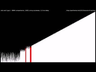 15 sorting algorithms in 6 minutes