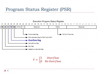 Overflow flag for signed addition and subtraction