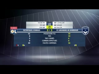 Olympique lyonnais girondins de bordeaux (3 3) highlights (ol gdb) 201