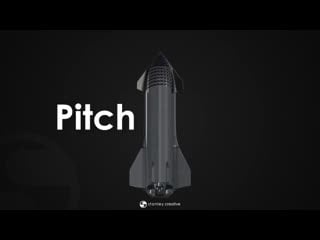 Understanding exactly how the body flaps