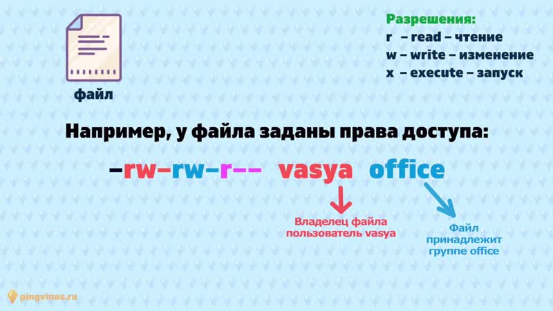 [pingvinus] права доступа к файлам в linux