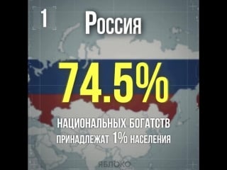 Россия страна с самым высоким имущественным расслоением между богатыми и бедными наивны