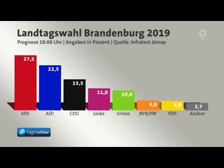 Tim kellner die wahl! im osten wird es beginnen!