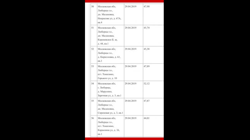 График отключения газа на апрель