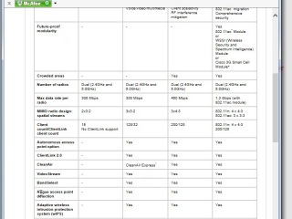 Ccnp switch 21 (wireless 4) rus