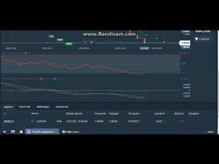 Торговля по стратегии