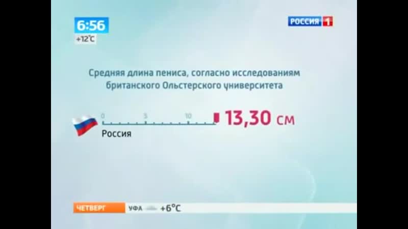 Размер пениса православных россиян