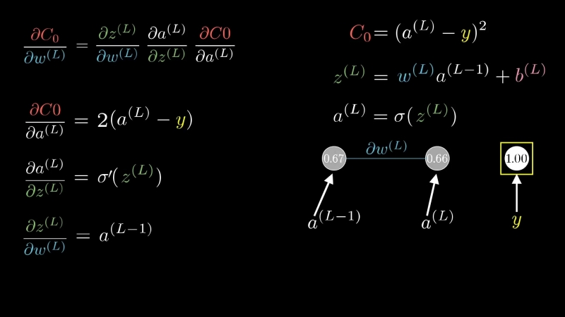 4 backpropagation calculus appendix to deep learning chapter 3