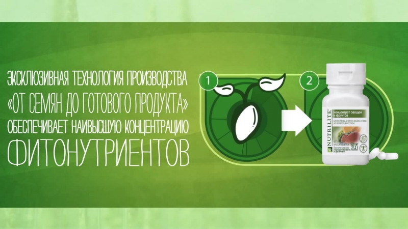Почему именно nutrilite