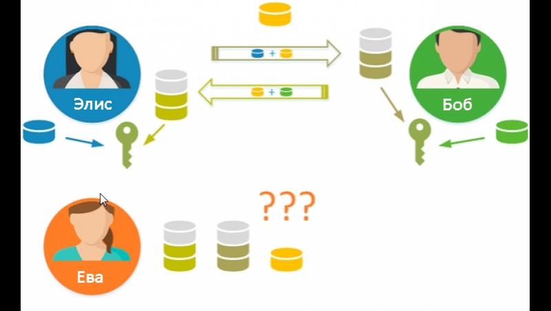 Алгоритм диффи хеллмана