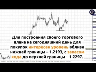 Технический анализ пары eur/usd