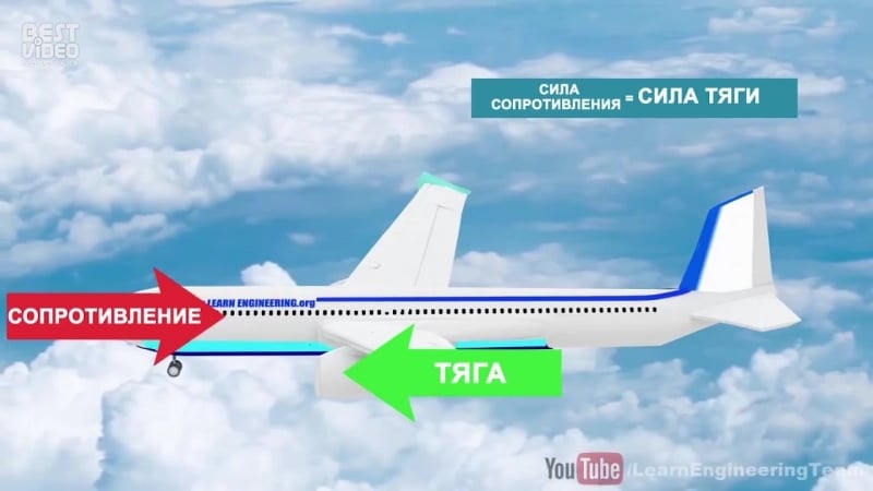 Как летают самолеты