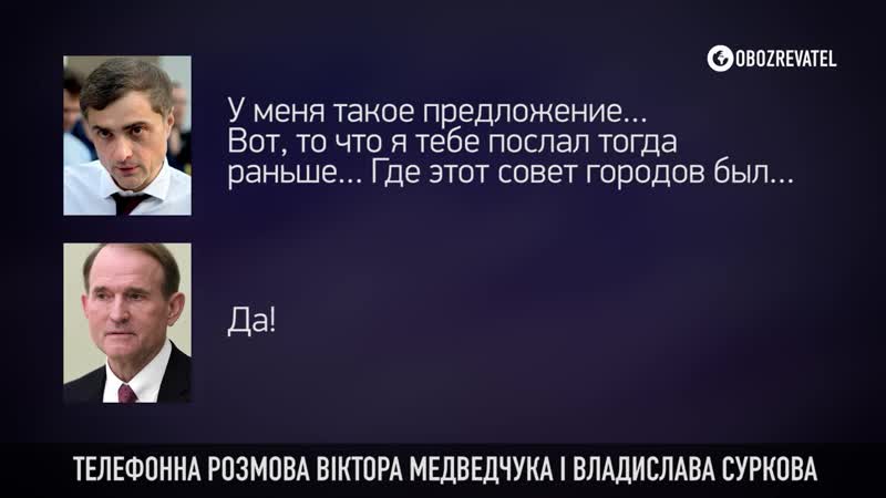 Телефонна розмова віктора медведчука і владіслава суркова