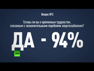 Жители крыма готовы отказаться от поставок электроэнергии с украины