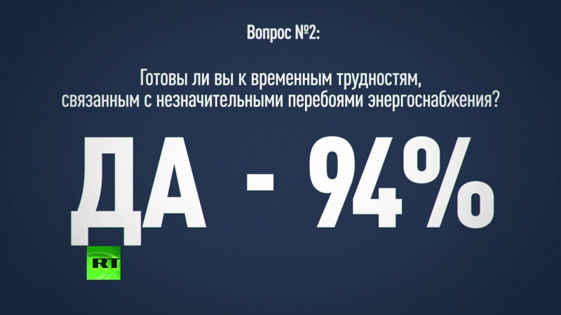 Жители крыма готовы отказаться от поставок электроэнергии с украины