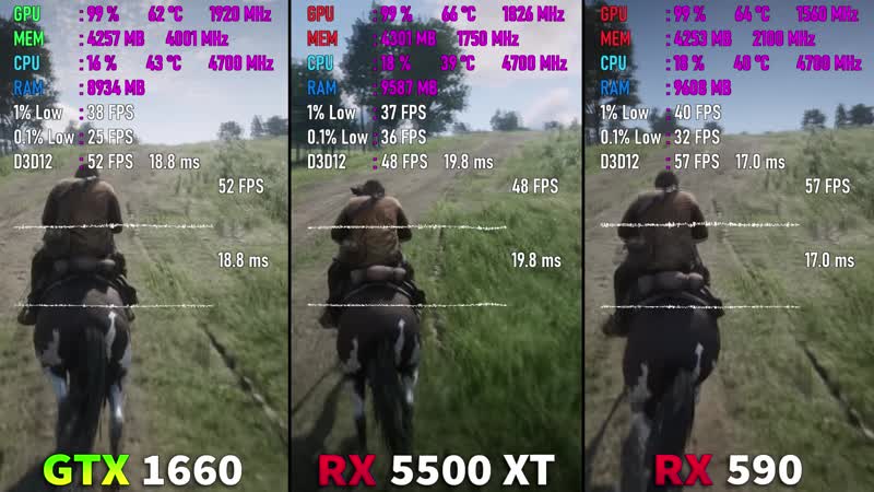 Rx 5500 xt vs gtx 1660 vs rx 590 test in 8 games