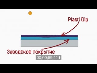 Видео инфографика о plastidip покраска авто жидкой резиной