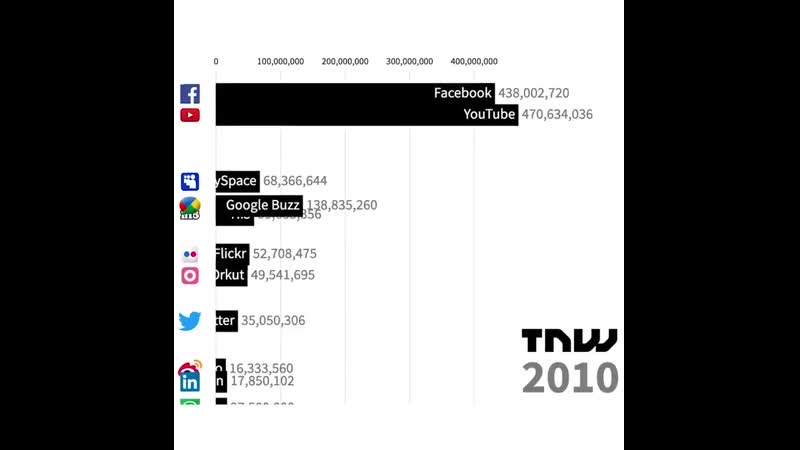 Бегите глупцы, тик ток на подходе 😱
